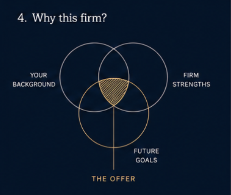 “Why this firm?” — the answer template, with two examples