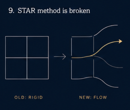 The STAR method is broken. Here’s what works instead.