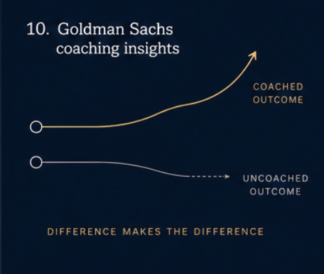 What I learned coaching 30+ candidates through Goldman Sachs interviews
